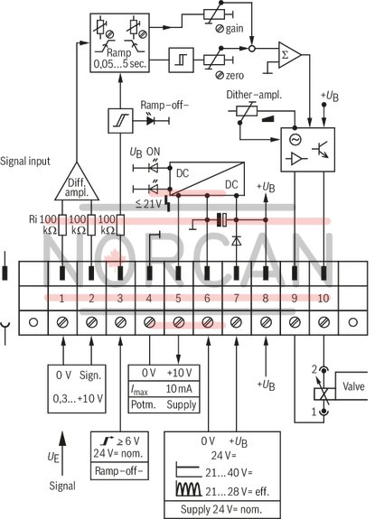 technical illustration-0811405126-Differential input for voltage Ramp generator with separately adjustable ramp times "up/down" Adjustable zero point and sensitivity Clocked power output stage LED displays for various operating states Removable connector strip