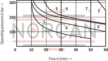 technical illustration-R901089241-Size 6, symbol J, solenoid-actuated, 24 V DC