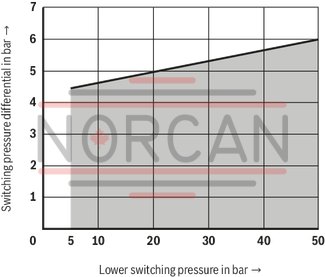 technical illustration-R901102362-200 bar, micro switch with NC contact/NO contact function, device connector DIN EN 175301-803 (large cubic connector)