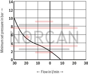 technical illustration-R901025495-Size 6, P2 &rarr; P1, electrical with external electronics, 24 V DC