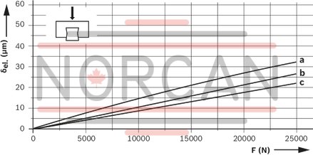 technical illustration-R165321420-Ball runner block, FLS, size 25, steel CS, accuracy standard, low preload, without ball chain