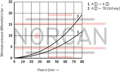 technical illustration-R978879391-Size 10, P2 → P1, mechanical