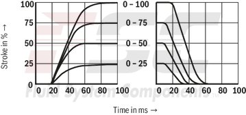 technical illustration-R978908323-Size 25, symbol W6, electrical with external electronics, 24 V DC