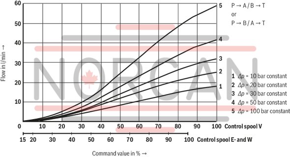 technical illustration-R900923000-Size 6, symbol W, electrical with integrated electronics, 24 V DC