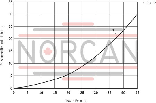 technical illustration-R901069975-Pilot control valve Mounting cavity&nbsp;R/T-8A Direct-controlled directional slide valve with solenoid actuation Flow possible in both directions Positive overlap prevents switching shocks Wet-pin DC solenoids Solenoid coil can be rotated With concealed manual override