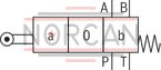 technical illustration-R900479282-4/3-, 4/2- or 3/2-way version Porting pattern according to DIN&nbsp;24340 form A (without locating hole) Porting pattern according to ISO&nbsp;4401-03-02-0-05 (with locating hole) Type of actuation: Roller plunger Inductive position switch and proximity sensors (contactless)
