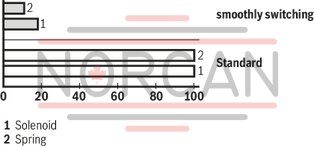 technical illustration-R978014329-Size 6, symbol J, electrical with solenoid, 96 V DC