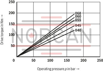 technical illustration-R987200987-Fixed displacement, size 68 cm³, pressure 175 bar, clockwise rotation, 600-1800 rpm, mounting flange SAE-B
