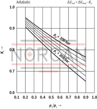 technical illustration-R901435684-Bladder-type accumulator size 10 liters, 330 bar for industrial applications at standard temperatures
