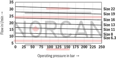 technical illustration-R900245715-INTERNAL GEAR PUMP, size 6, pressure 250 bar for industrial and mobile applications, open circuit