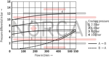 technical illustration-R900587557-Size 20, A → B, hydraulically actuated