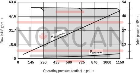 technical illustration-R900580382-Variable displacement pump, size 20 cm&sup3;, pressure 160 bar for industrial applications, open circuit