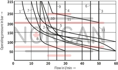 technical illustration-R978014329-Size 6, symbol J, electrical with solenoid, 96 V DC