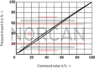 technical illustration-R901275714-Size 20, B &rarr; A, electrical with integrated electronics, 24 VDC