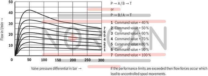 technical illustration-R900909389-Size 6, symbol E, electrical with integrated electronics, 24 V DC