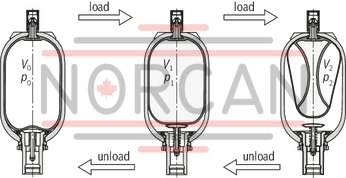 technical illustration-R901435684-Bladder-type accumulator size 10 liters, 330 bar for industrial applications at standard temperatures