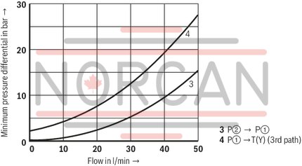 technical illustration-R978865862-Size 6, P2 → P1, mechanical
