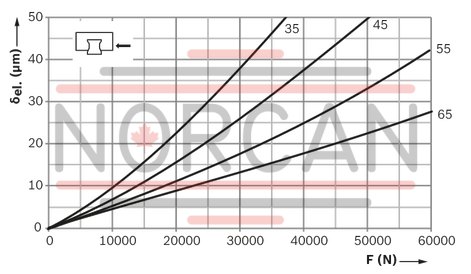 technical illustration-R18236232X-Roller runner block, SLS, size 65, steel CS, accuracy high, average preload