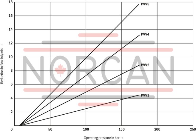 technical illustration-R987200987-Fixed displacement, size 68 cm³, pressure 175 bar, clockwise rotation, 600-1800 rpm, mounting flange SAE-B