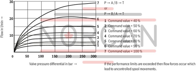 technical illustration-R900909389-Size 6, symbol E, electrical with integrated electronics, 24 V DC