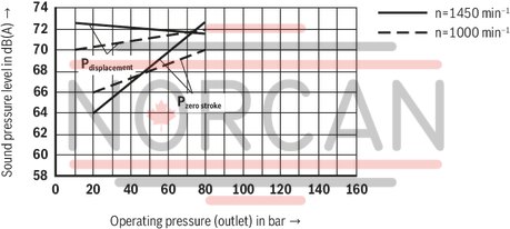 technical illustration-R900580382-Variable displacement pump, size 20 cm&sup3;, pressure 160 bar for industrial applications, open circuit