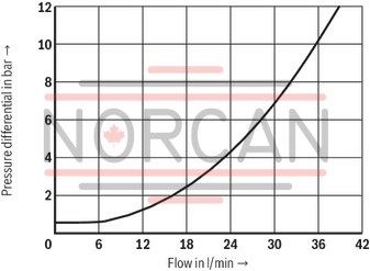 technical illustration-R901119288-3/2- or 4/2-way version For intended use in potentially explosive atmosphere Porting pattern according to ISO&nbsp;4401-05-04-0-05 Wet-pin DC solenoids Safe switching also with longer standstill periods under pressure Solenoid coil can be rotated by 90&deg; Electrical connection with individual connection With manual override, optional
