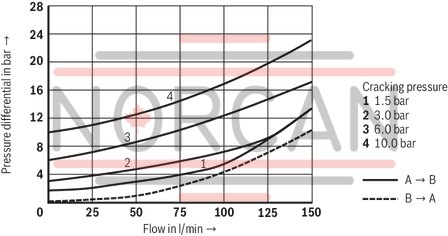 technical illustration-R900587557-Size 20, A → B, hydraulically actuated