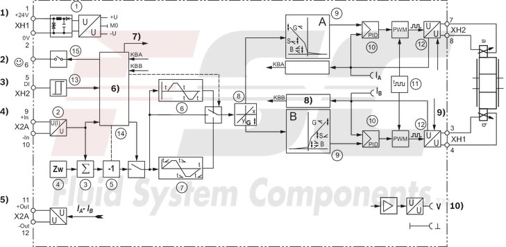 technical illustration-R901439036-Valve amplifier for proportional valves with 1 solenoid without position feedback