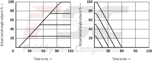 technical illustration-R987097394-Pump A10VSO BR31 with external analog electronics