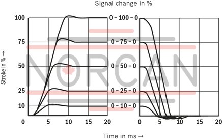 technical illustration-R901382312-Size 6, symbol C3, electrical with integrated electronics 24 V DC