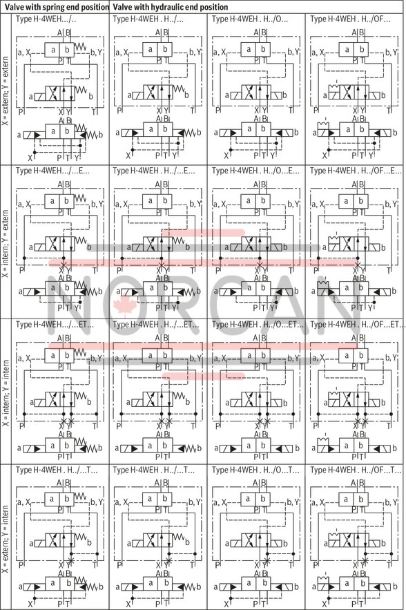 technical illustration-R978904865-Size 25, symbol G, solenoid-actuated, 110 V AC