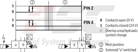 technical illustration-R978913649-Size 22, symbol E, electrical with solenoid, 110-120 V AC