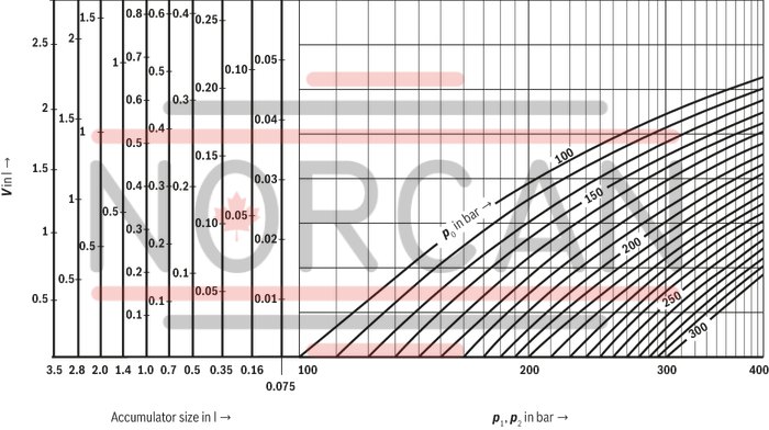 technical illustration-0531602501-Diaphragm accumulator size 0.7 liters, 180 bar for mobile and industrial applications