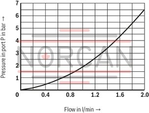 technical illustration-R901198613-Size 6, P → T, electrical with integrated electronics, 24 V DC