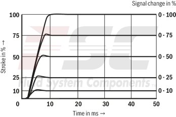 technical illustration-R901474443-Size 6, symbol C4, integrated electronics, 24 V DC