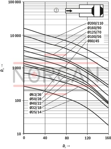 technical illustration-R407999236-Nominal pressure 160 bar, piston Ø 25 ... 200 mm, piston rod Ø 14 ... 140 mm, stroke length up to 3000 mm