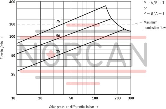 technical illustration-R900923000-Size 6, symbol W, electrical with integrated electronics, 24 V DC