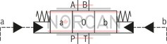 technical illustration-R978903900-Type of actuation: hydraulic-hydraulic For subplate mounting Porting pattern according to ISO&nbsp;4401 Subplates according to data sheets 45054 to 45060 (separate order) Spring centering, spring end position or hydraulic end position Optional auxiliary operating device Switching time adjustment, optional Preload valve in channel P of the main valve, optional Stroke setting at main spool, optional Stroke setting and/or end position control, optional Inductive position switch and proximity sensors (contactless)