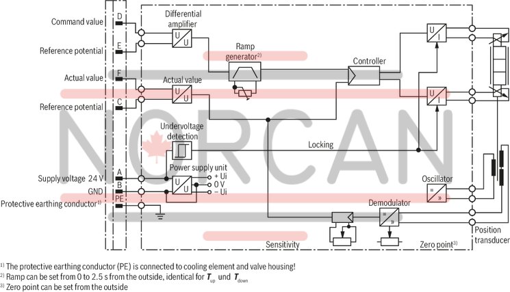 technical illustration-R900923000-Size 6, symbol W, electrical with integrated electronics, 24 V DC