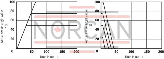 technical illustration-R901065969-Pump A4VSO with analog OBE