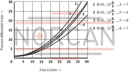 technical illustration-R900052521-Size 6, symbol C, hydraulically actuated