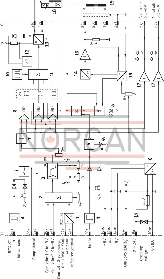 technical illustration-R978911504-Differential input, switchable from voltage to current input Two non-isolated command value inputs Enable input and "ramp off" input Amplitude, zero point and adjustable ramp time Reverse polarity protection for the operating voltage Outputs for command value and actual value LED display for "ready for operation"