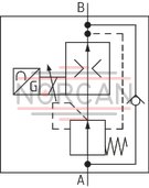 technical illustration-R901105144-Valve with pressure compensator for pressure-compensated controlling of a flow Proportional solenoid operation For subplate mounting: Porting pattern according to ISO 6263 With electrical position control for the metering orifice Axially movable position transducer coil, therefore an easy zero point calibration of the metering orifice is possible without having to interfere with the control electronics (electrical-hydraulic) Low manufacturing tolerance of the valve and electric amplifier and amplifier module Flow control in both directions through rectifier sandwich plate