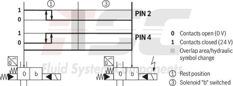 technical illustration-R978913649-Size 22, symbol E, electrical with solenoid, 110-120 V AC