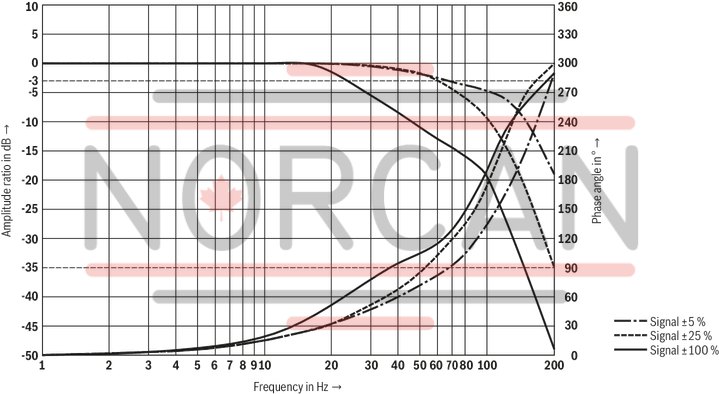 technical illustration-R901440167-Size 16, symbol E, electrical with integrated electronics, 24 V DC