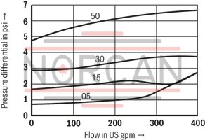 technical illustration-R900345744-Check valve, cartridge design