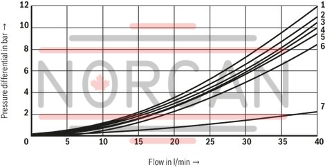 technical illustration-R900945999-Direct-controlled directional slide valve with solenoid actuation Sandwich plate valve As stop straight-through valve or stop straight-through short circuit valve Porting pattern according to DIN&nbsp;24340 form&nbsp;A (without locating hole), (standard) Porting pattern according to ISO&nbsp;4401-03-02-0-05 (with locating hole) Wet-pin AC or DC solenoids Manual override, optional