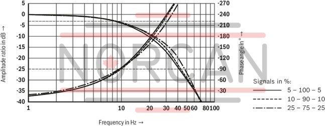 technical illustration-R901436213-Size 25, A &rarr; B, B &rarr; A, integrated electronics, 24 V DC