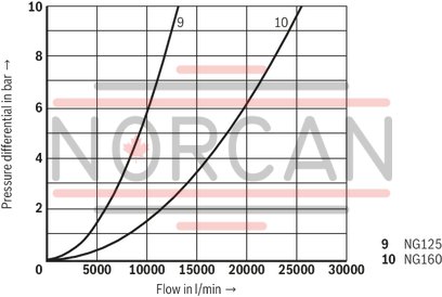 technical illustration-R900910269-Size 16, bidirectional (A → B, B → A), hydraulically actuated, spool type AE