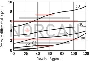 technical illustration-R900345744-Check valve, cartridge design